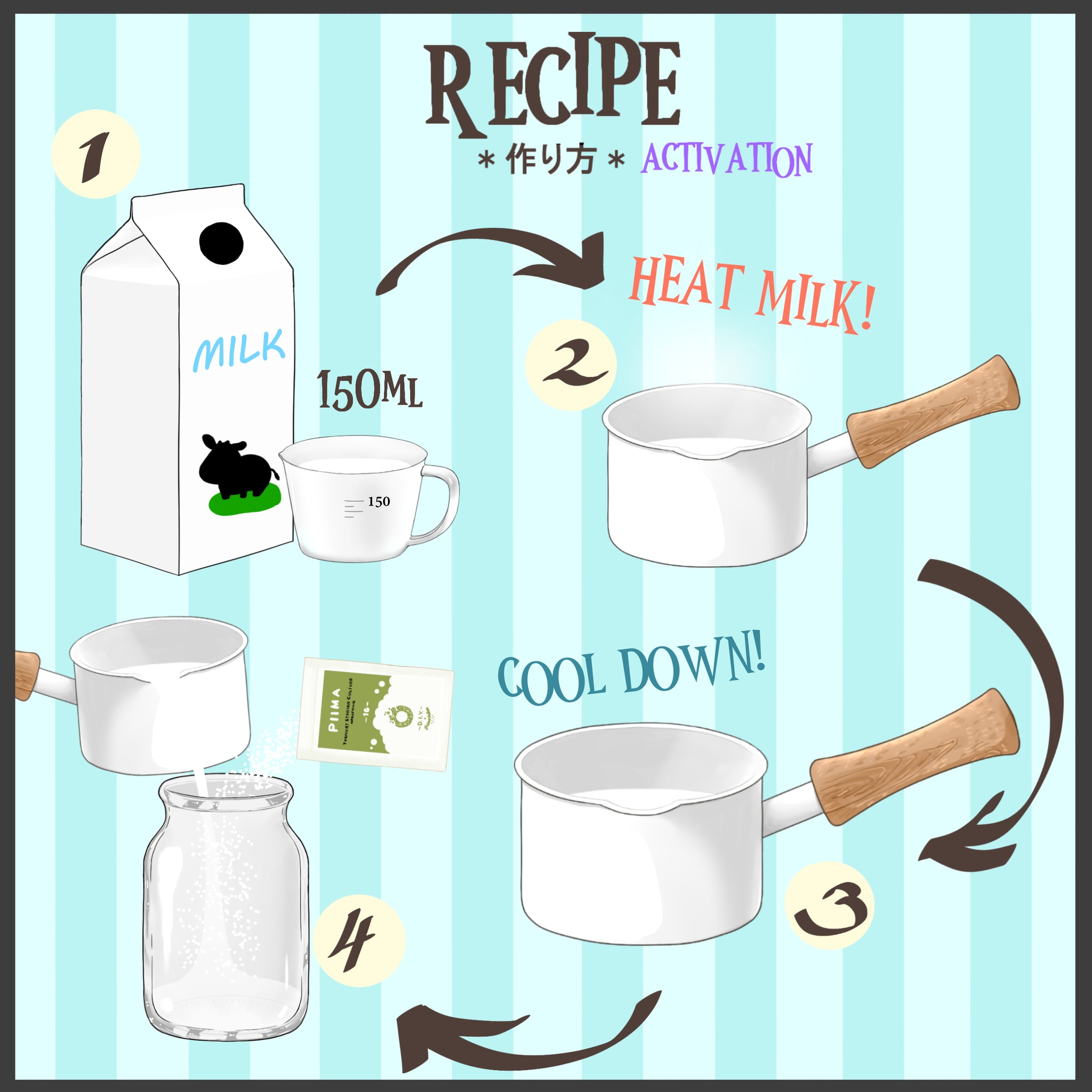 ヨーグルト種菌 (PIIMA) 1g (乾燥・粉末、植え継ぎ可能)ピーマ – D.I.Y. fermentation Online Store